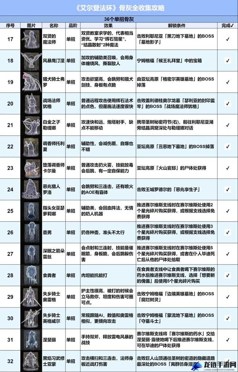 艾尔登法环白布染血攻略！战力暴增技巧大公开，必看！
